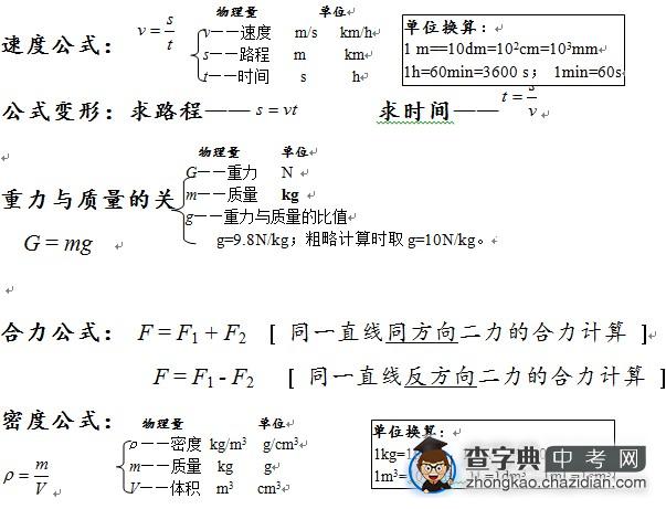 2013广州中考物理复习：公式及使用条件1