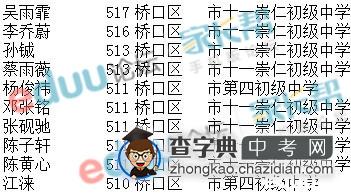 2014年武汉硚口区中考前10名详细名单1