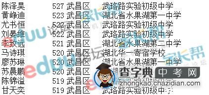 2014年武汉武昌区中考前10名详细名单1