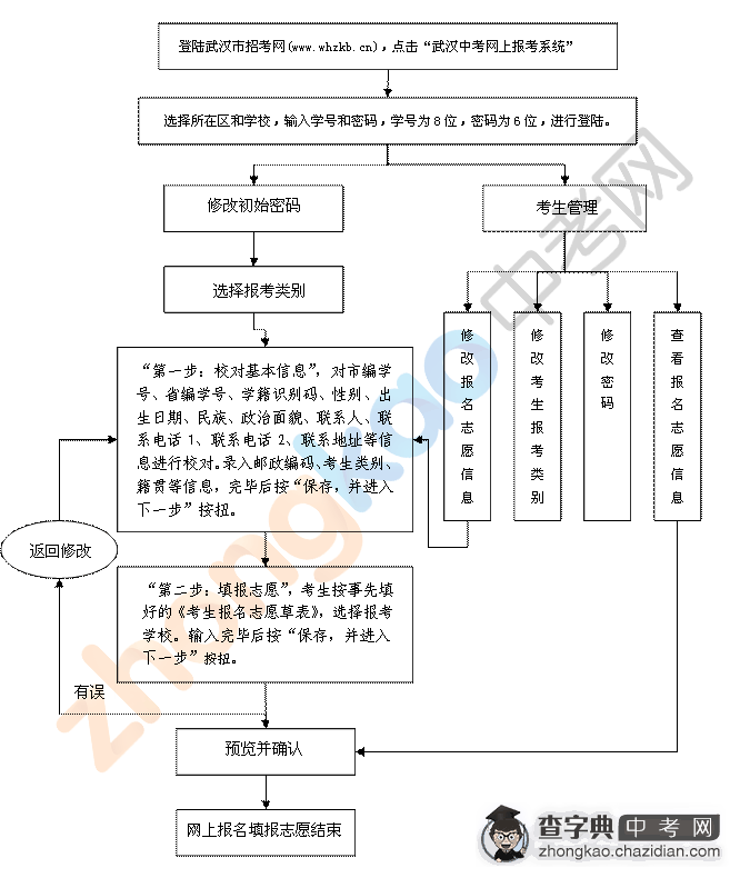 武汉中考网上报名填报志愿流程图