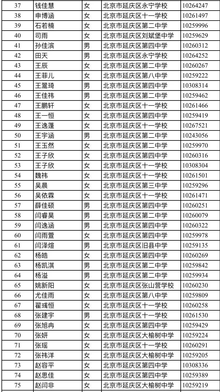 2018年延庆一中13项目录取名单