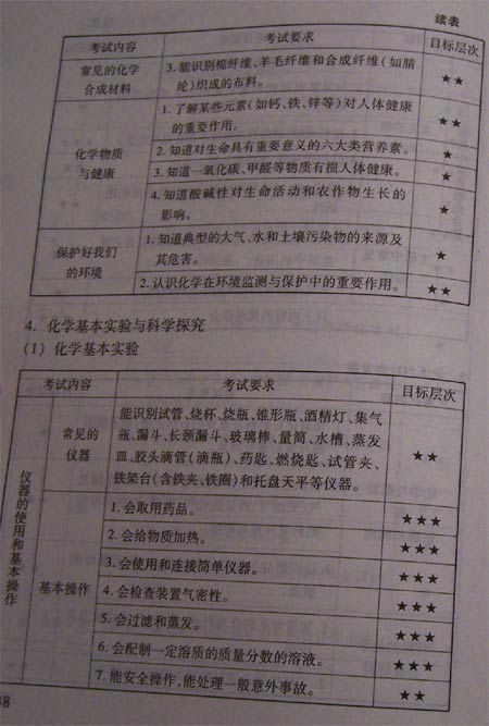 2011年北京中考说明—化学（全）8