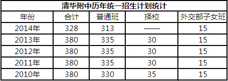 北京海淀重点高中解读之清华附中3