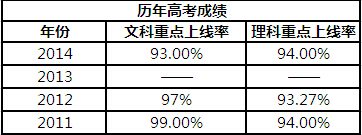 北京海淀重点高中解读之中关村中学3