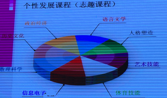 北京师范大学附属中学课程设置3