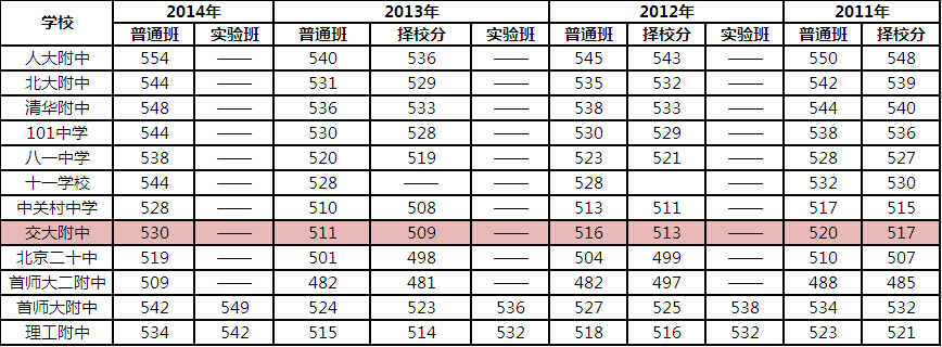 北京海淀区重点高中解读之交大附中2