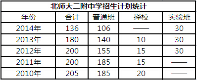 北京西城名校解读之北师大二附3