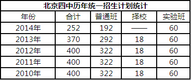 北京西城名校解读之北京四中3