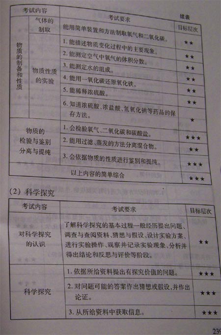 2011年北京中考说明—化学（全）9