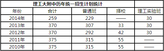 北京海淀重点高中解读之理工大附中4