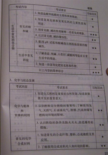 2011年北京中考说明—化学（全）7