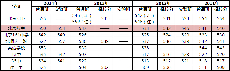 北京西城名校解读之北京八中2