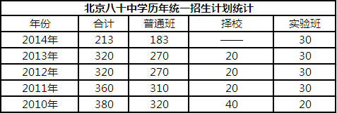 北京朝阳名校解读之八十中学3