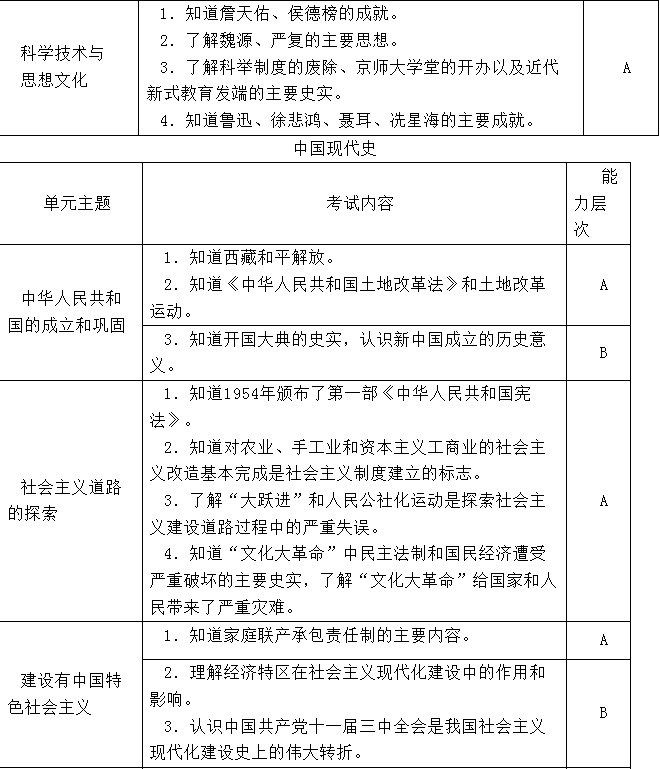 2012福建福州中考历史学科考试大纲5