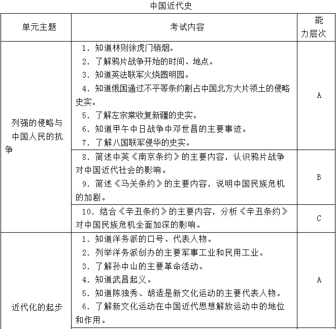 2012福建福州中考历史学科考试大纲3