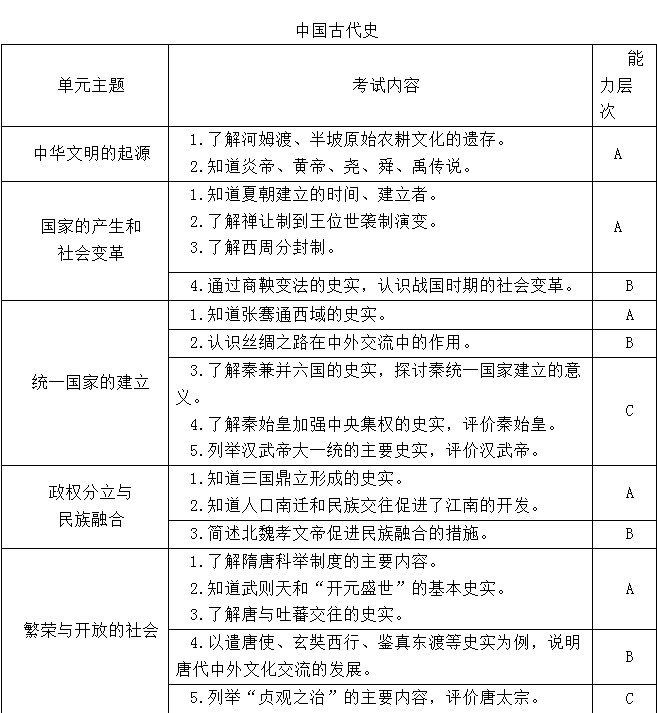 2012福建福州中考历史学科考试大纲1