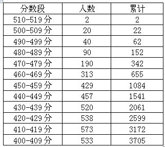 2011年学而思中考志愿填报大型咨询会隆重举行2