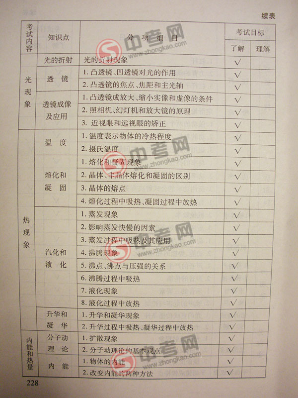 2010年北京物理中考说明下载-考点内容4