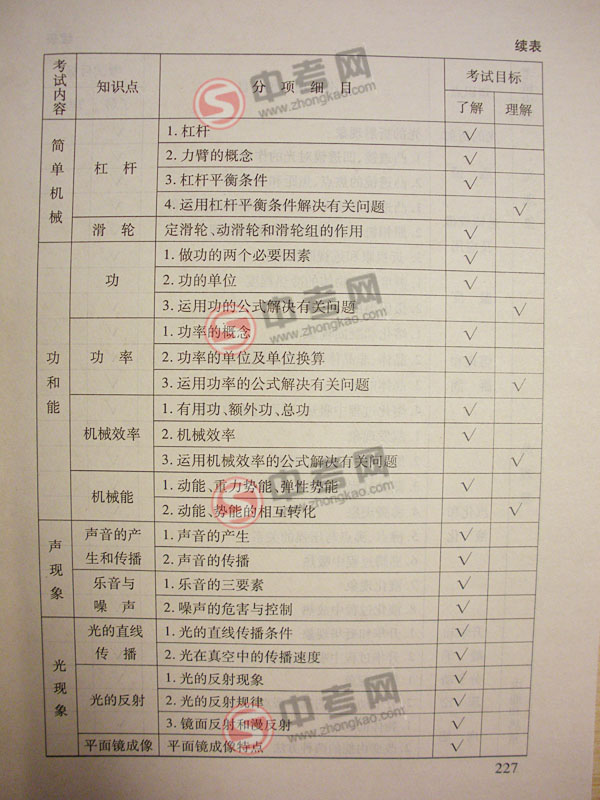 2010年北京物理中考说明下载-考点内容3