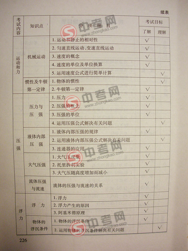 2010年北京物理中考说明下载-考点内容2