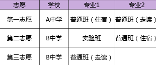 2015北京中考志愿填报现场讲座信息汇总1