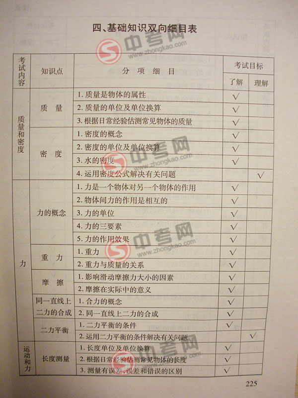 2010年北京物理中考说明下载-考点内容1