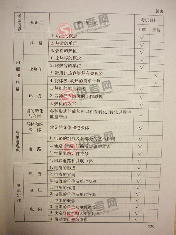 2010年北京物理中考说明下载-考点内容5