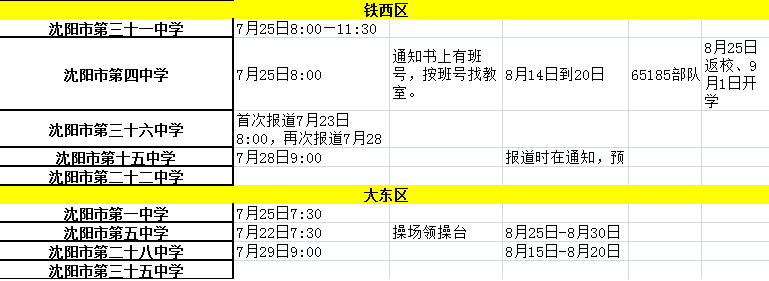 2015沈阳各区重点高中新生报到及军训时间汇总2