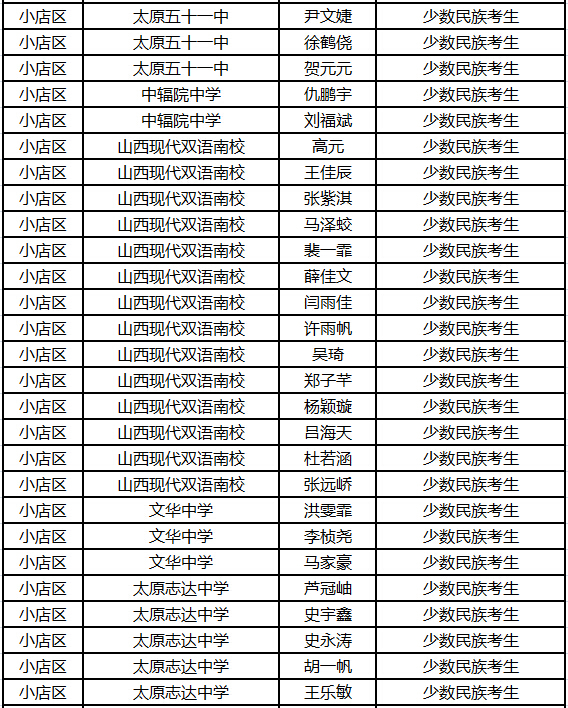 2015年太原中考小店区加分名单公示3