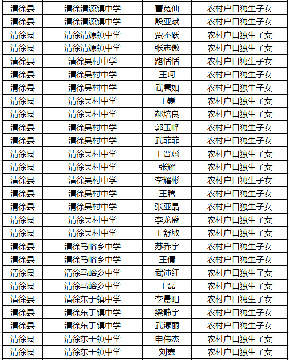 2015年太原中考清徐县加分名单公示2