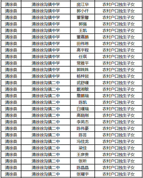 2015年太原中考清徐县加分名单公示6