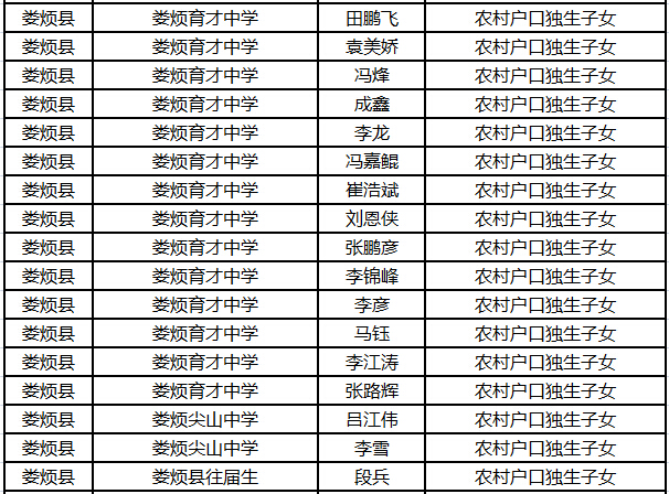 2015年太原中考娄烦县加分名单公示2