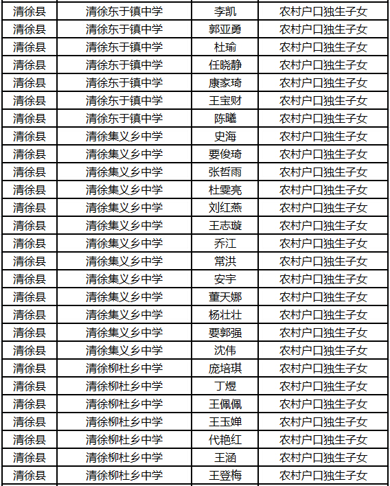 2015年太原中考清徐县加分名单公示3