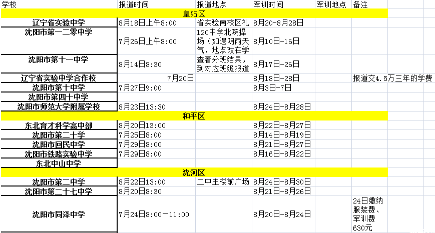 2015沈阳各区重点高中新生报到及军训时间汇总1