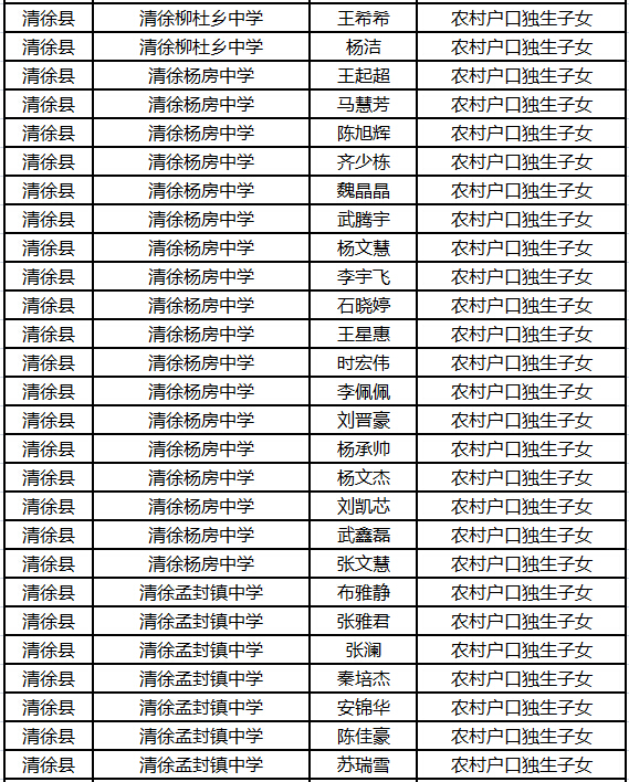 2015年太原中考清徐县加分名单公示4