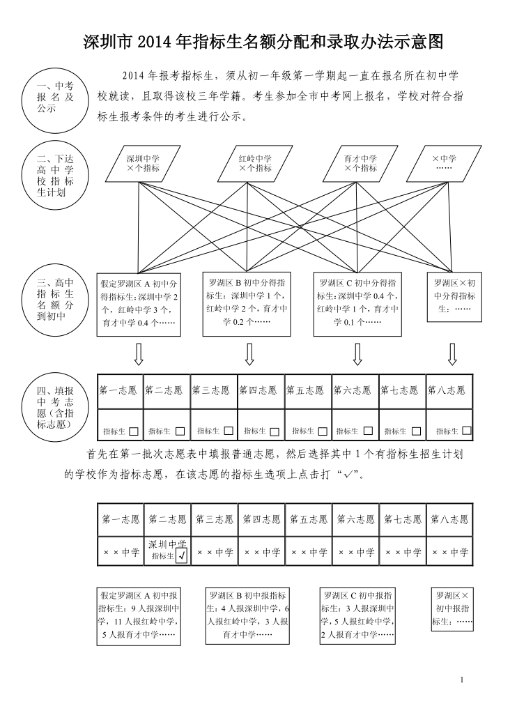 2014年深圳中考指标生录取超级详细图解1