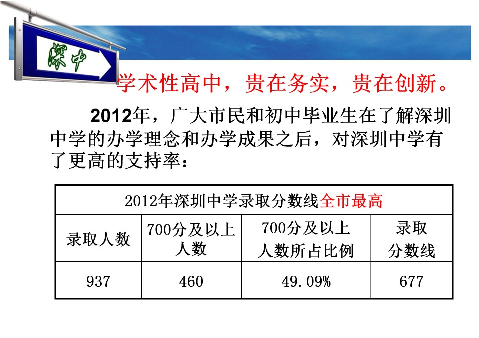 深圳中学2013年中考择校指引10