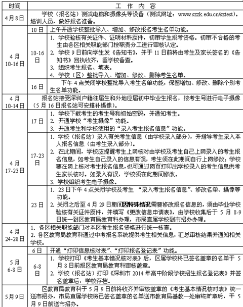 2014年中考报名工作日程安排及其他1