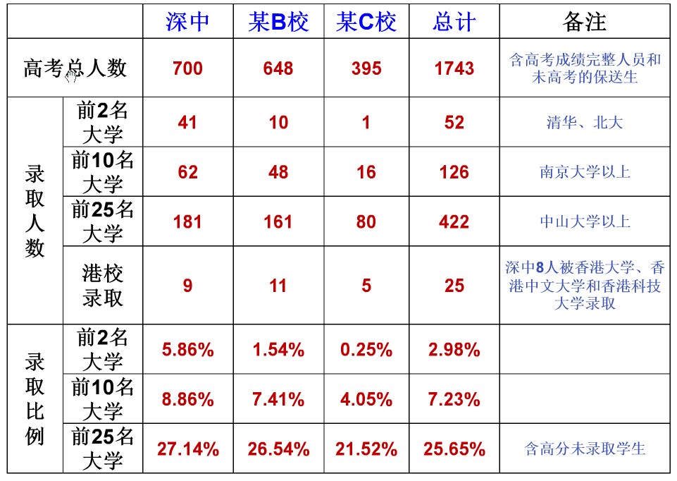 深圳中学2013年中考择校指引7