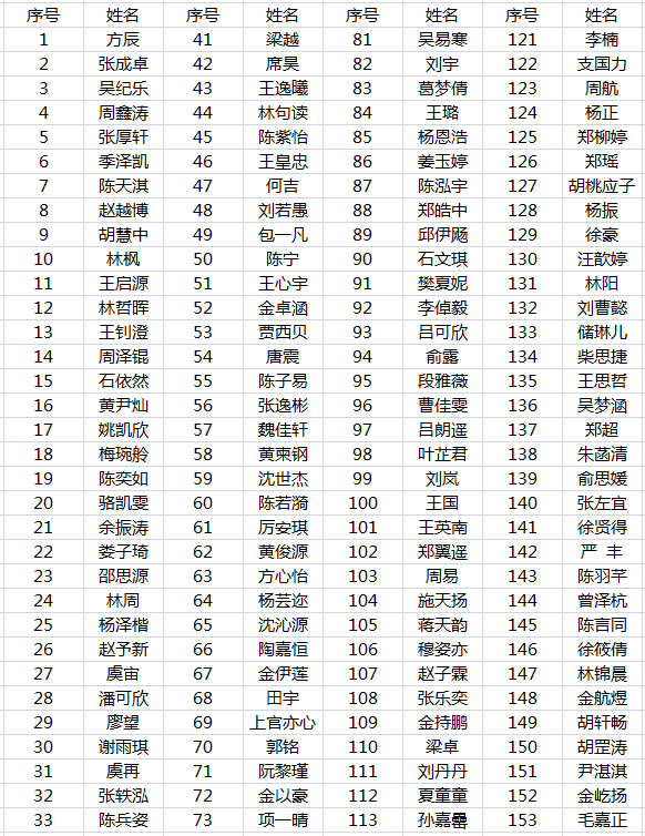 2015年杭州绿城育华学校中考喜报1