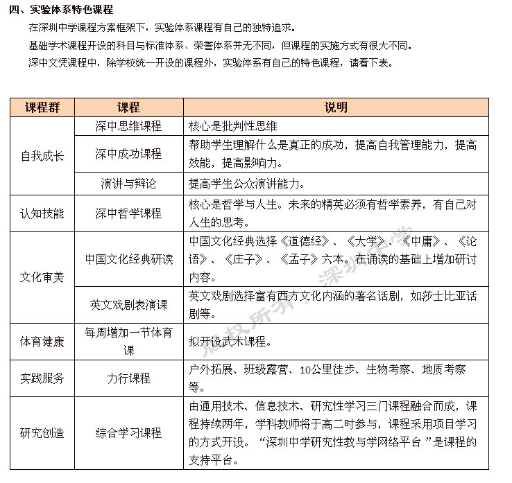 深圳中学实验课程体系课程方案2