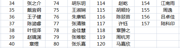 2015年杭州绿城育华学校中考喜报2