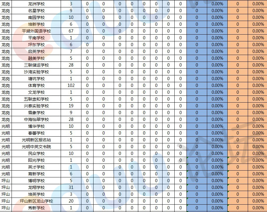 2013深圳中考各初中学校升学率排行8