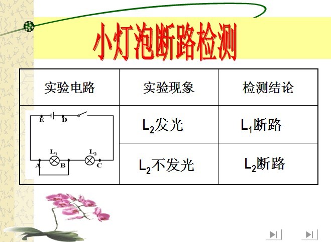 初中物理电路故障分析1