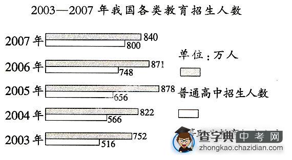 解析中考语文综合性学习题型：信息筛选类1