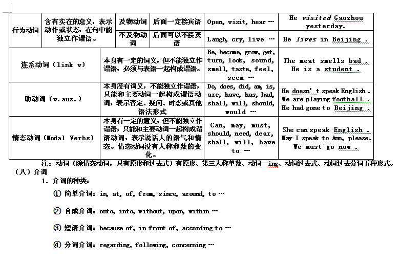 2015年中考英语语法满分熟记30页就够了 10