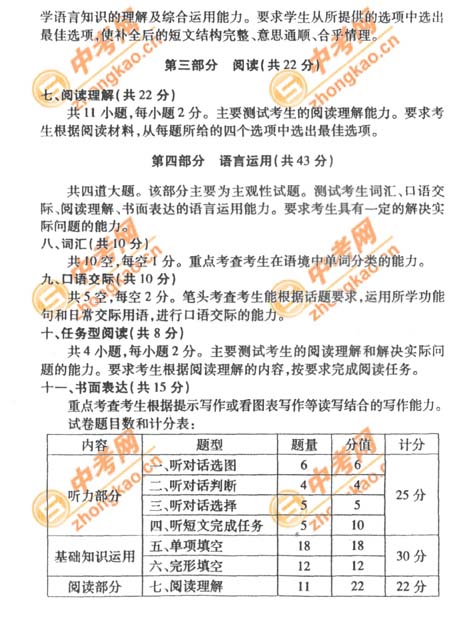 2007年北京中考试课标卷考试说明――英语7