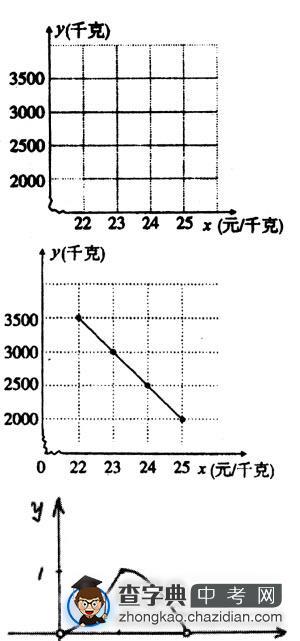 中考常见“实际问题与二次函数”类型题1