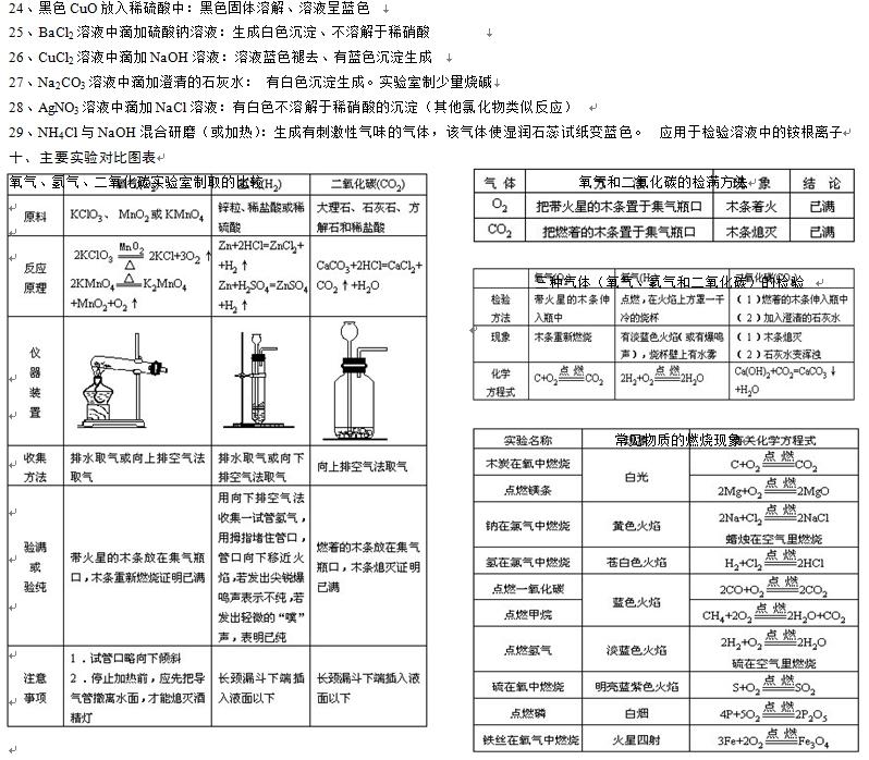 2014中考化学十二条必备知识点5