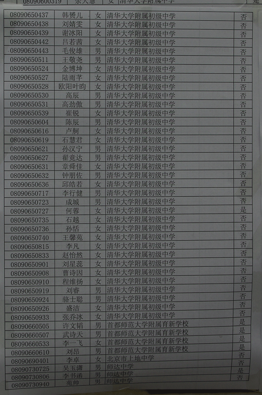 09年清华附中中招录取名单（全部）8